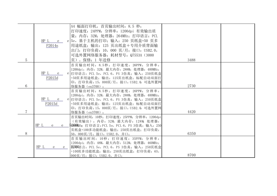 HP打印机产品协议供货投标报价一览表_第2页