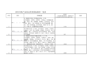 HP打印机产品协议供货投标报价一览表