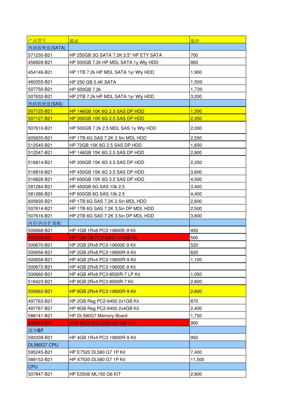 HP服务器最新指导价格_第1页