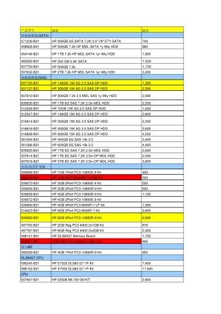 HP服务器最新指导价格