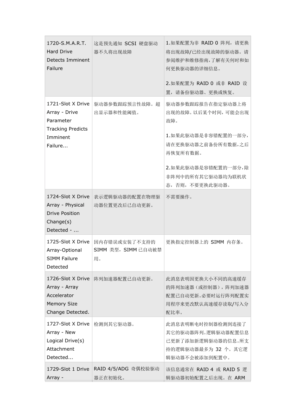 hp服务器手册速查_第2页