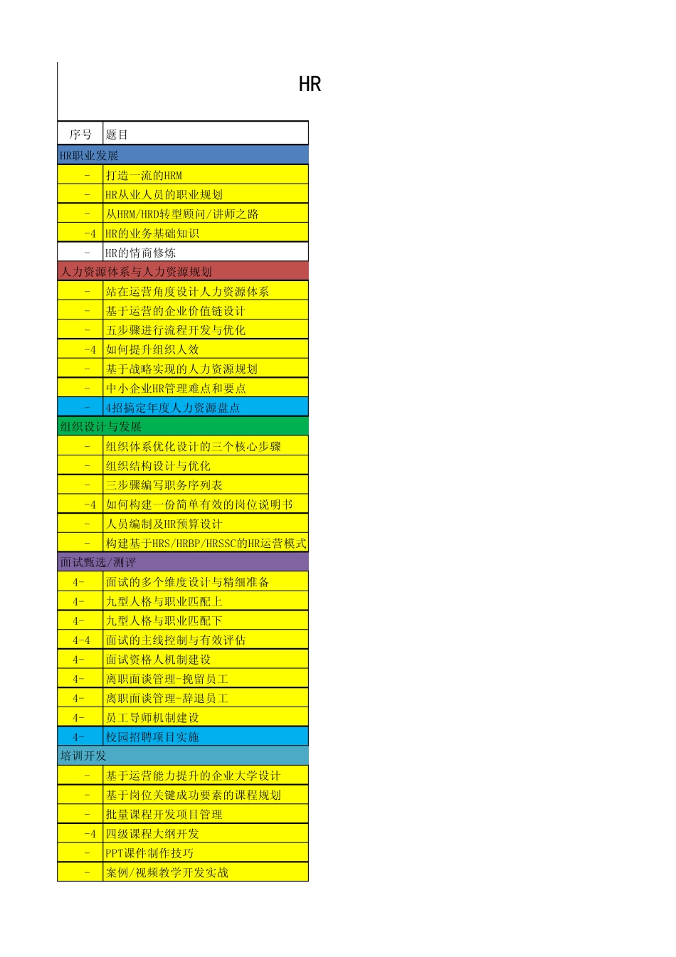 HRBar云课堂2014课程清单副本_第1页