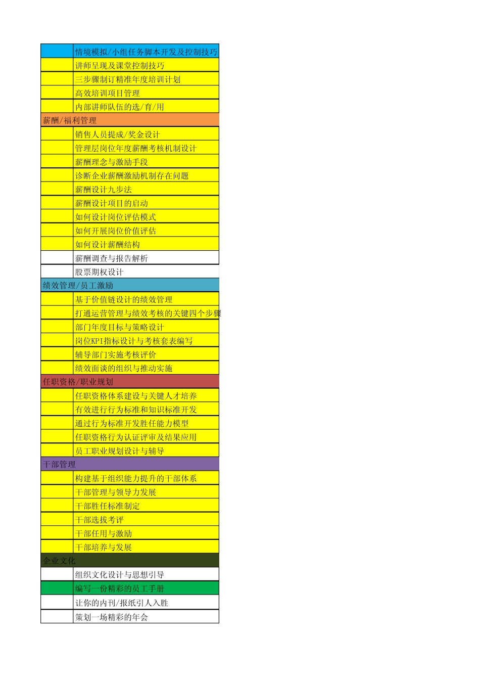 HRBar云课堂2014课程清单副本_第2页