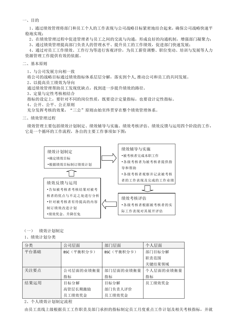 HRBP绩效工作如何做_第2页