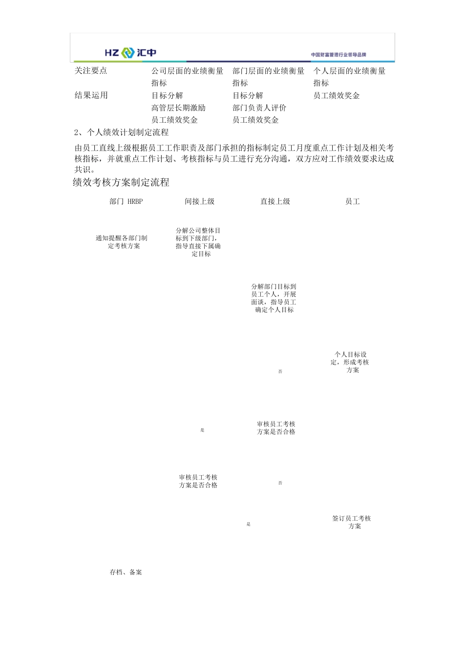 HRBP绩效工作手册V0.4_第3页