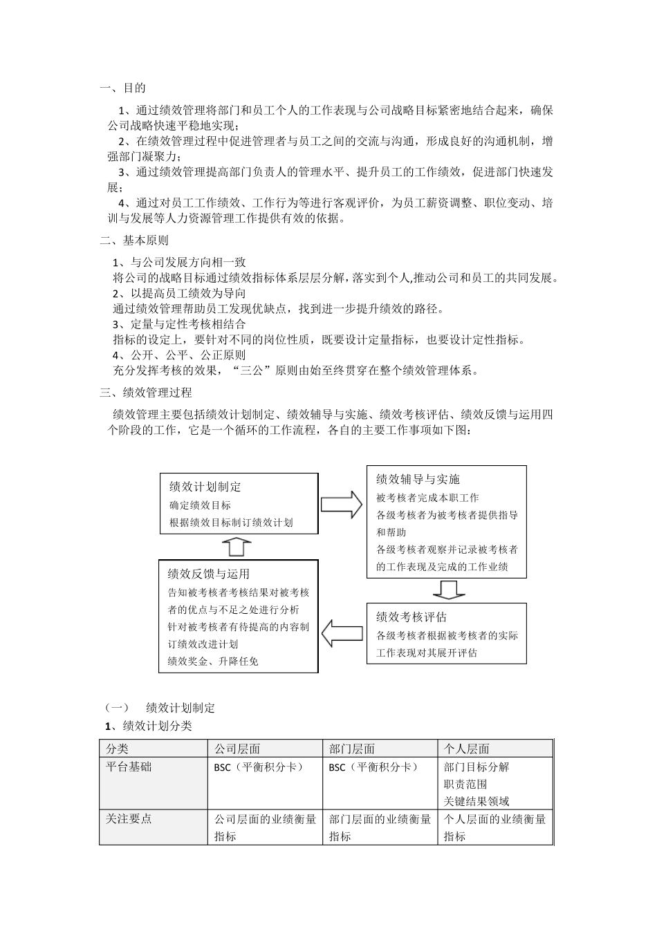HRBP绩效工作手册_第2页