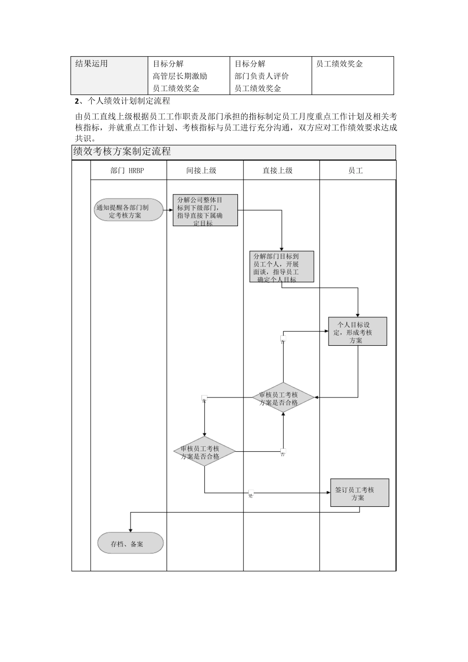 HRBP绩效工作手册_第3页