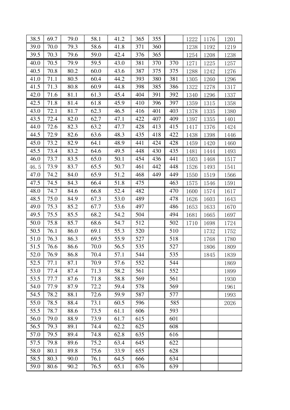 HRC硬度换算_第2页