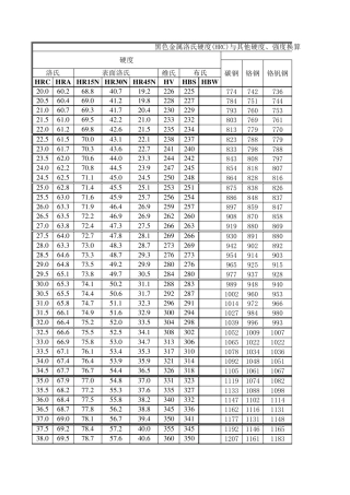 HRC硬度换算