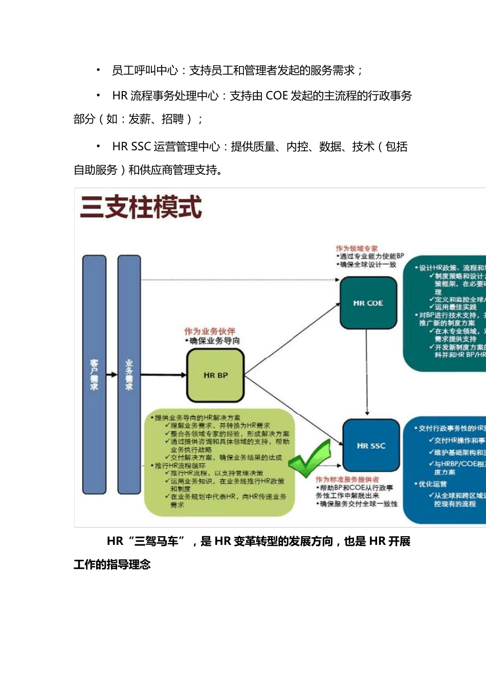 HR“三驾马车”_第3页