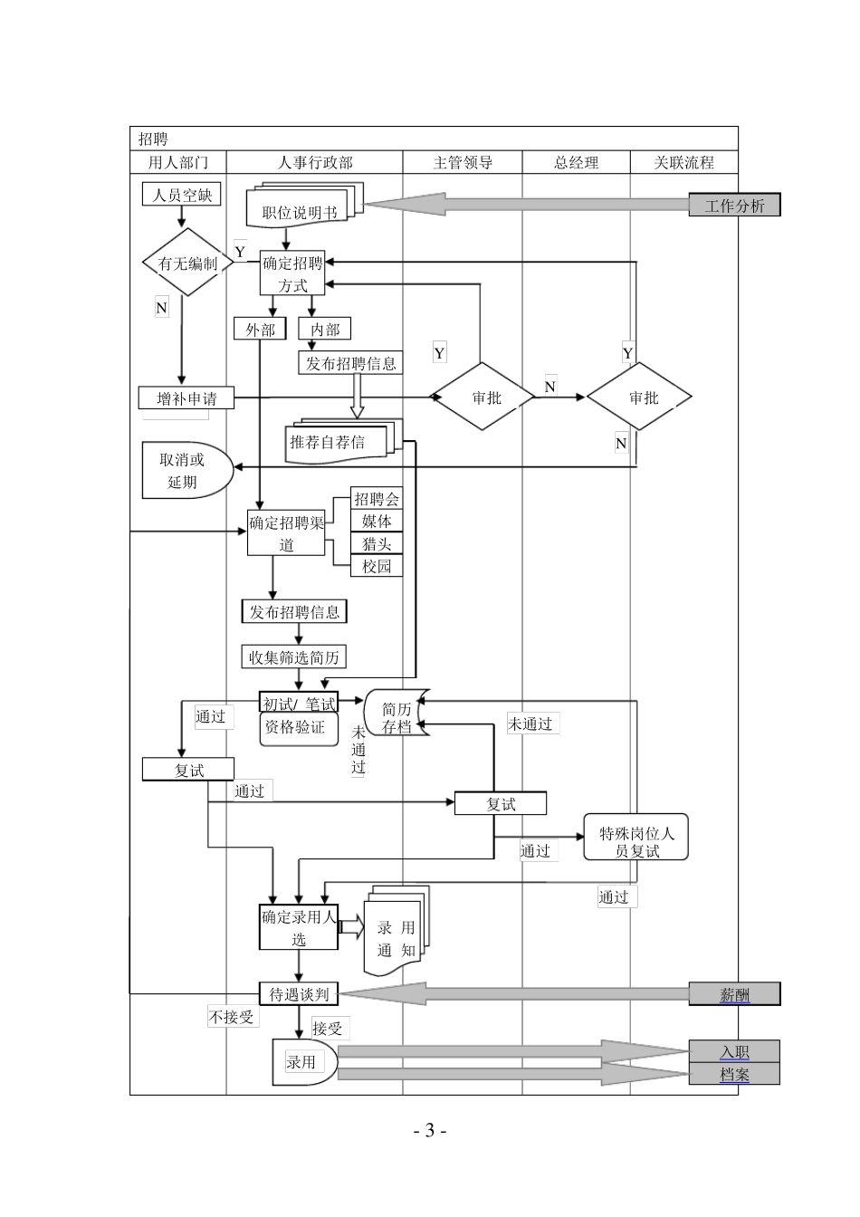 HR人力资源管理流程图_第3页