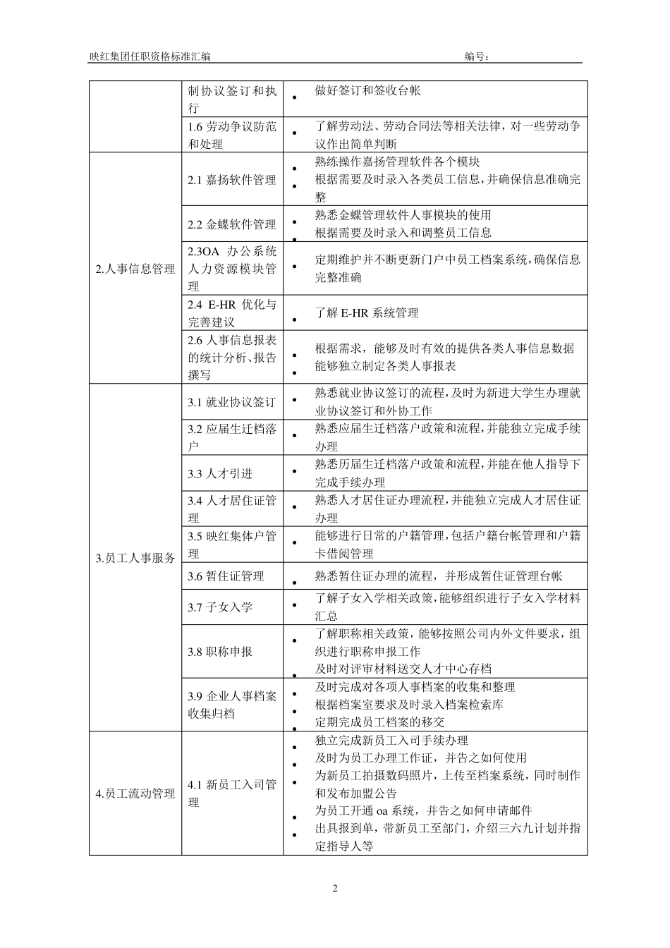 HR任职资格分级标准(人事管理)_第2页