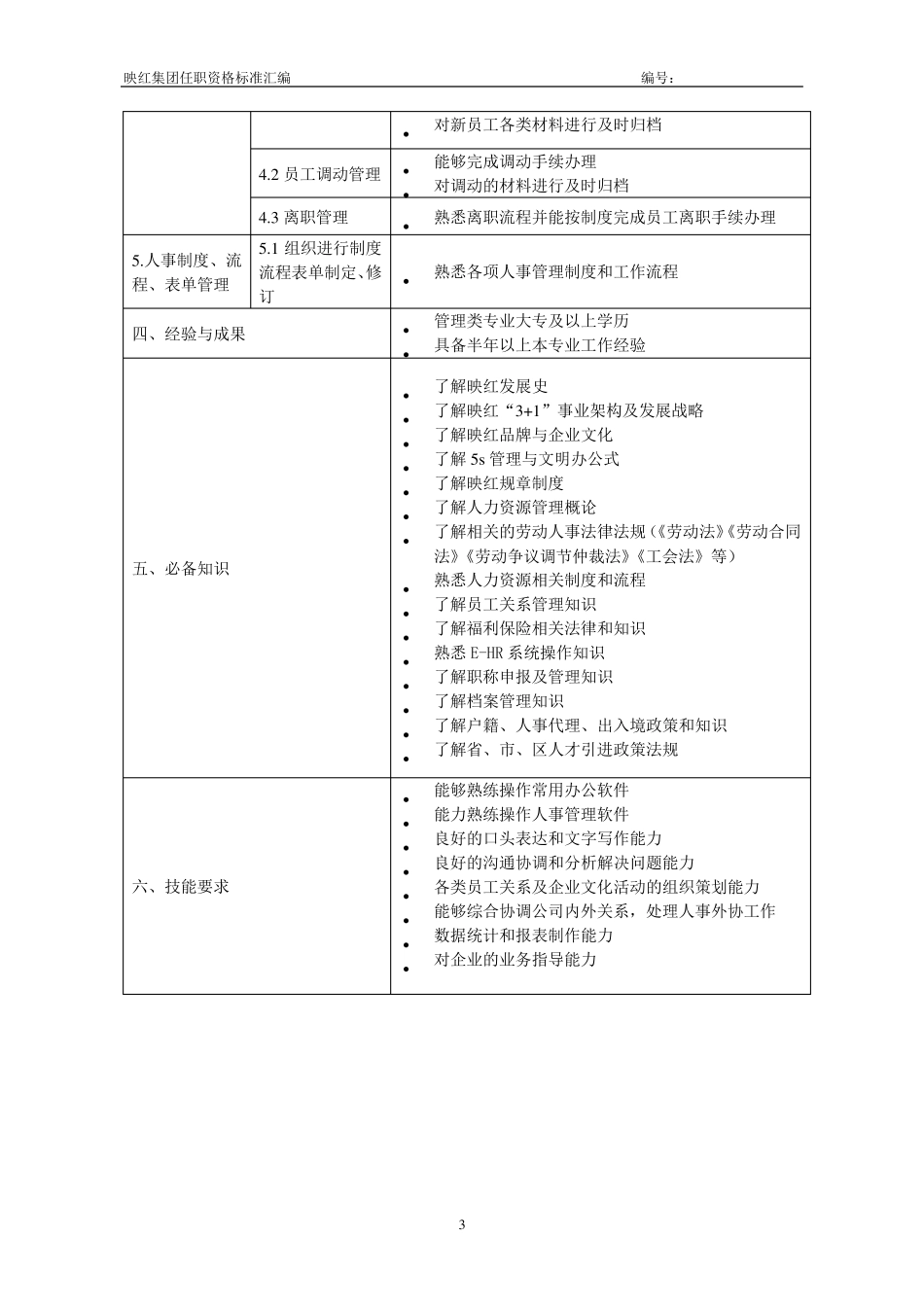 HR任职资格分级标准(人事管理)_第3页