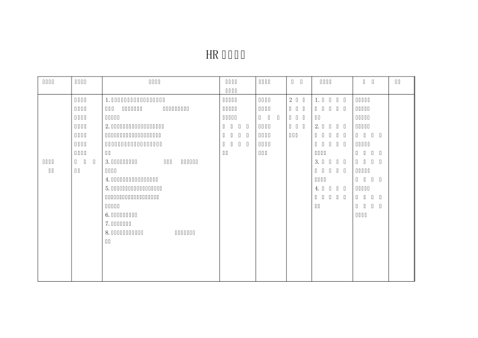 HR发展方向_第1页