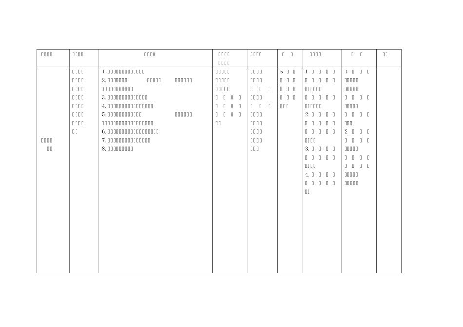HR发展方向_第2页
