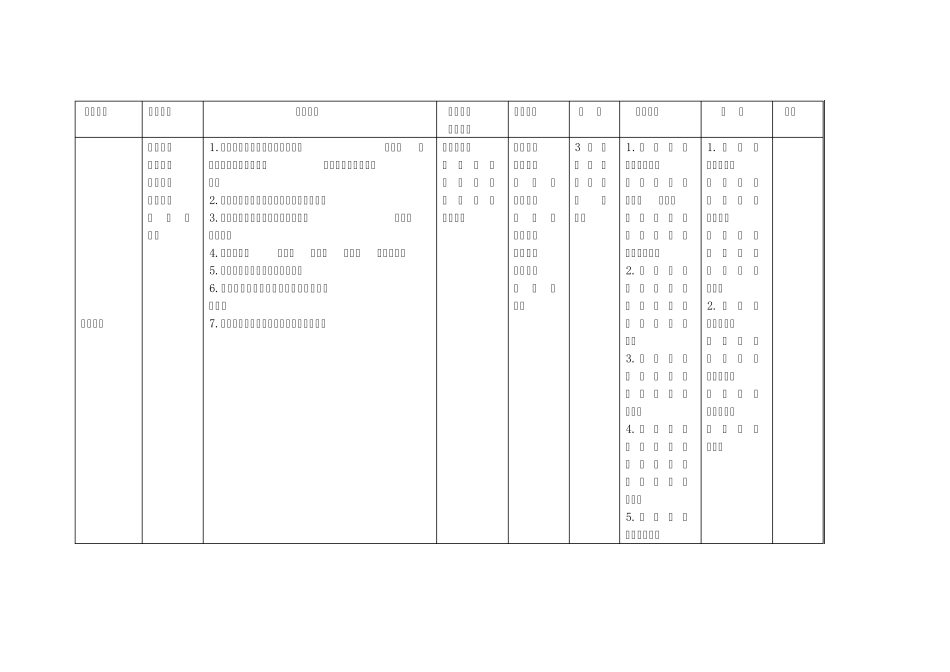 HR发展方向_第3页