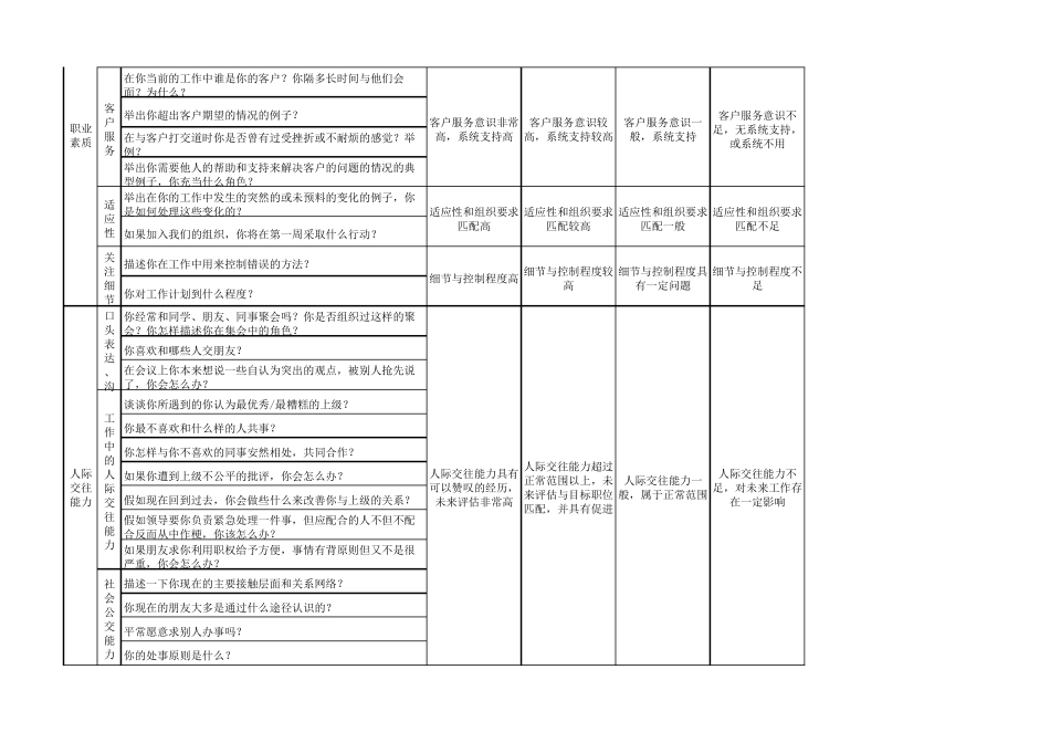 HR常用的100个面试提问及评分_第3页