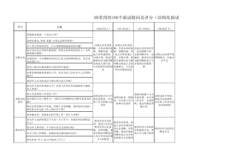 HR常用的100个面试提问及评分
