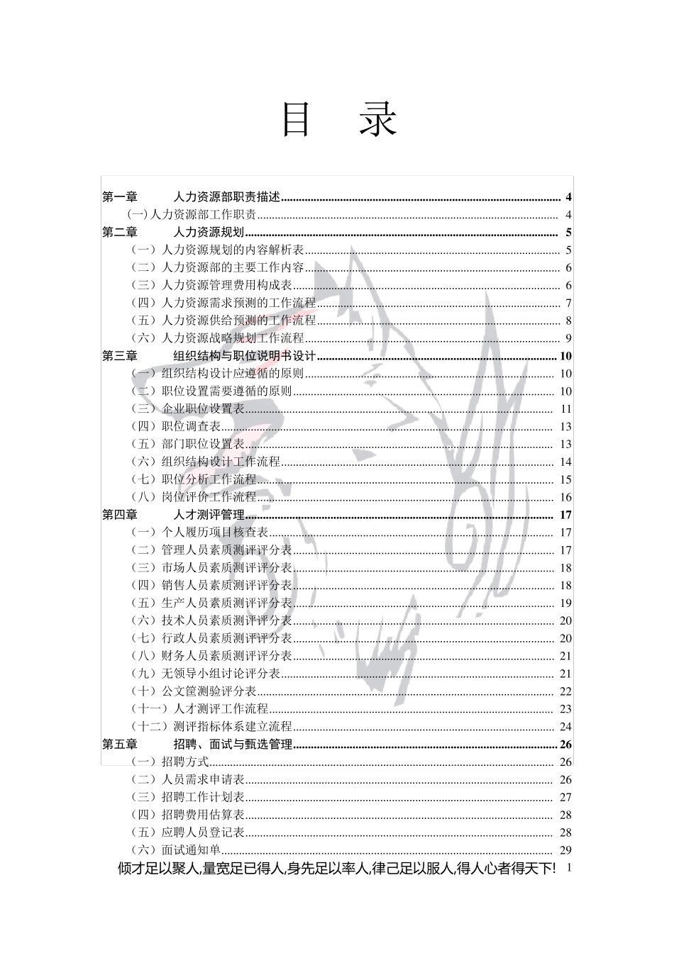 HR必备：人力资源管理工作手册(HR各流程详解及表格)_第1页