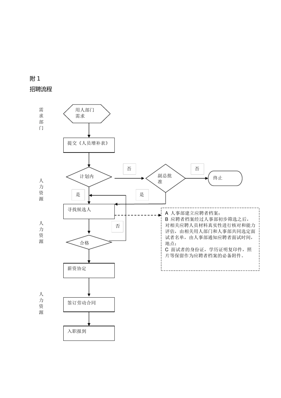 HR招聘流程图_第3页