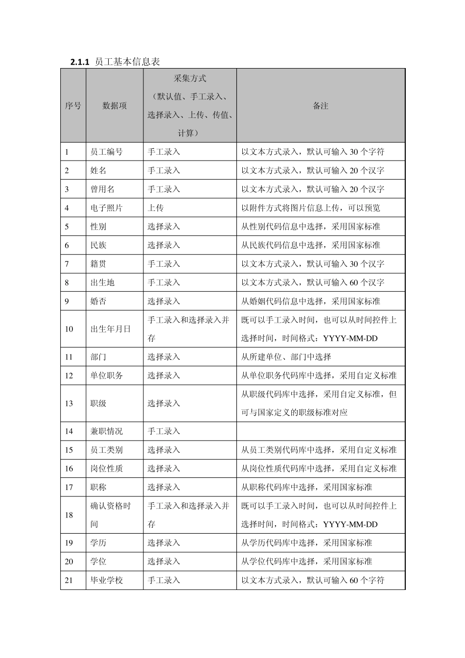 HR管理系统需求分析_第3页