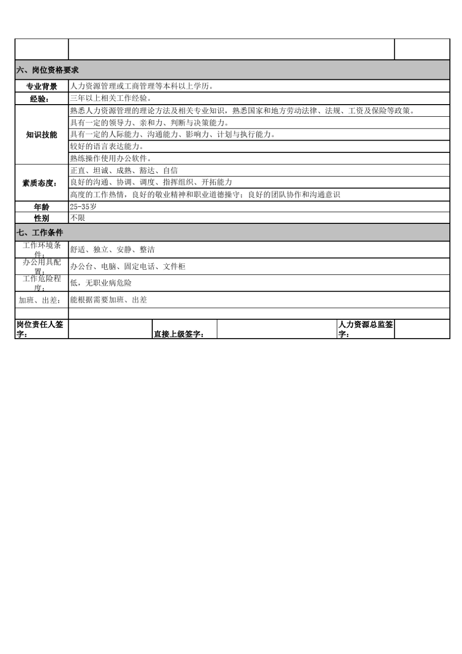 HR经理岗位说明书_第3页