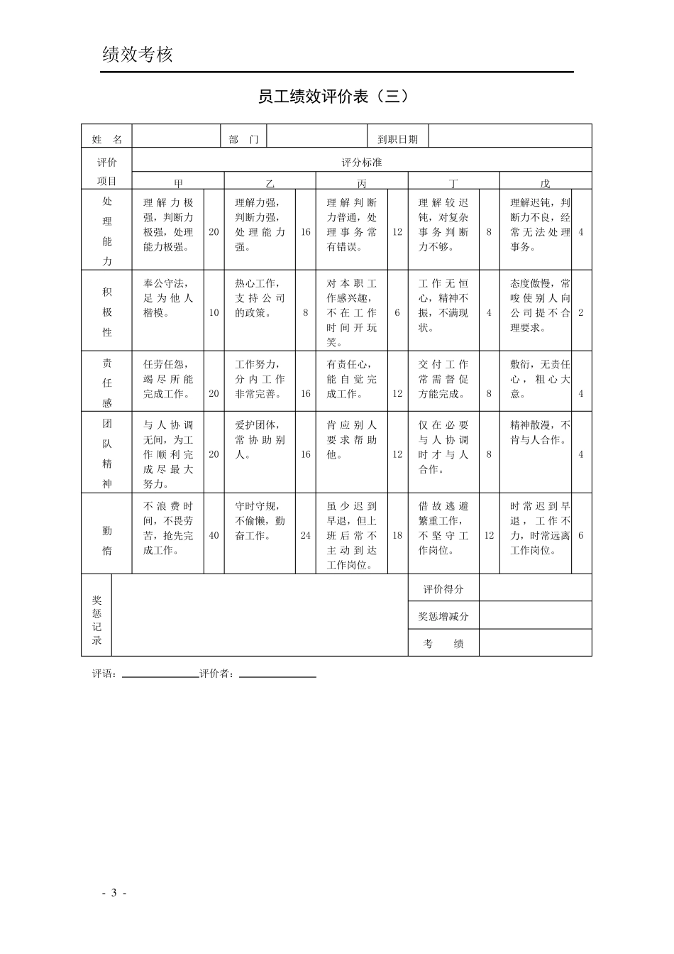 HR绩效考核表格大全_第3页