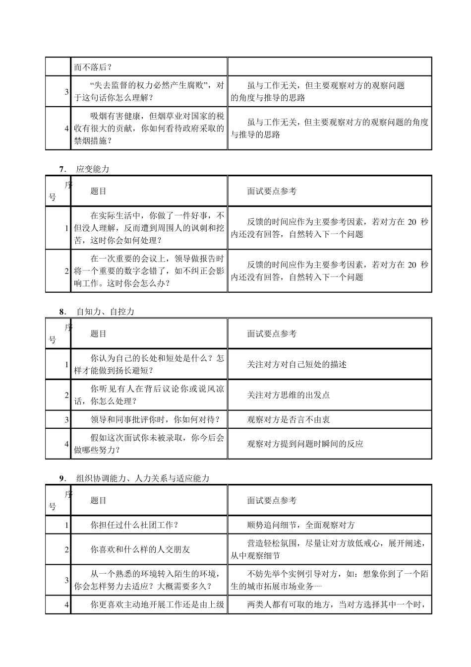 HR面试问题汇总(表格)_第3页