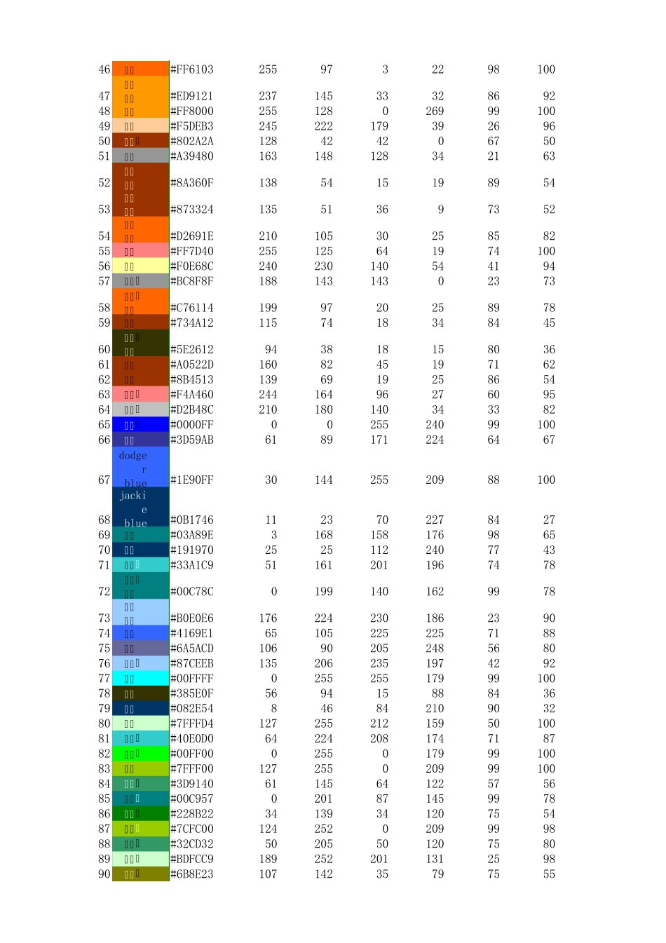 HSBRGB颜色代码对照表_第2页