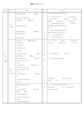 HSE体系运行质量评估标准