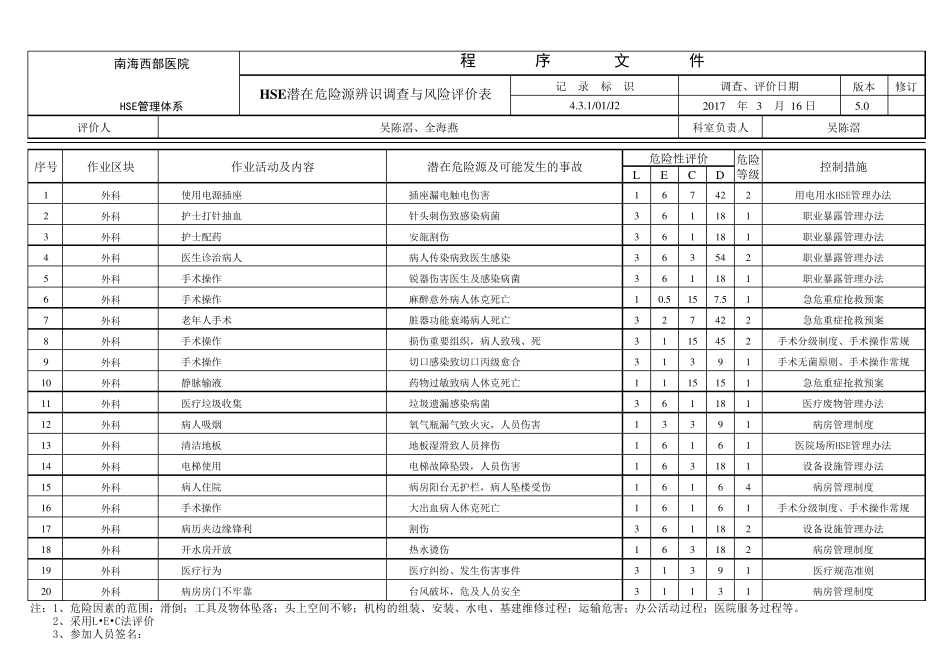 HSE危险源辨识表_第3页