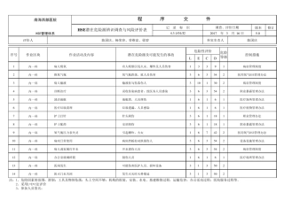 HSE危险源辨识表