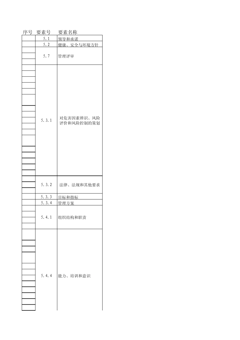 HSE审核按要素汇总_第1页