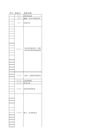 HSE审核按要素汇总