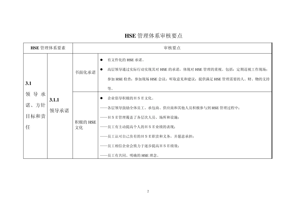 HSE审核要点表(最终版)_第2页