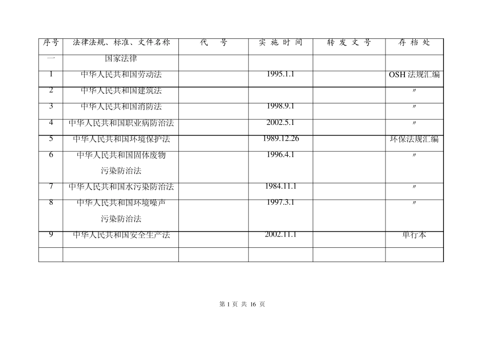 HSE法规标准_第2页