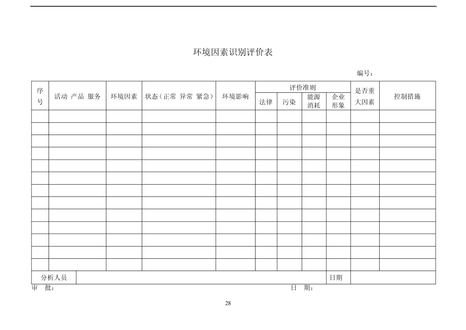 HSE目标、指标分解表_第3页