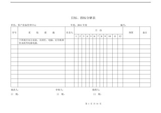 HSE目标、指标分解表