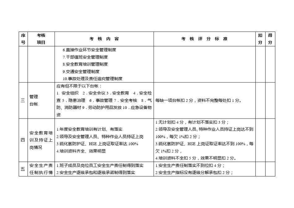 HSE管理考核细则_第2页