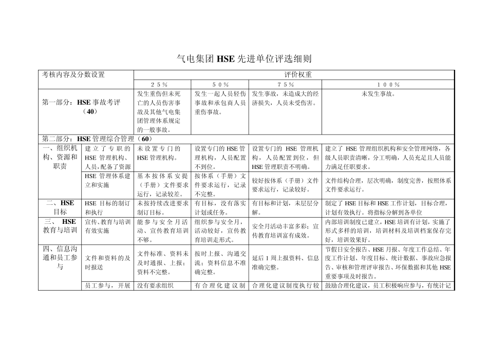 HSE考核指标_第1页