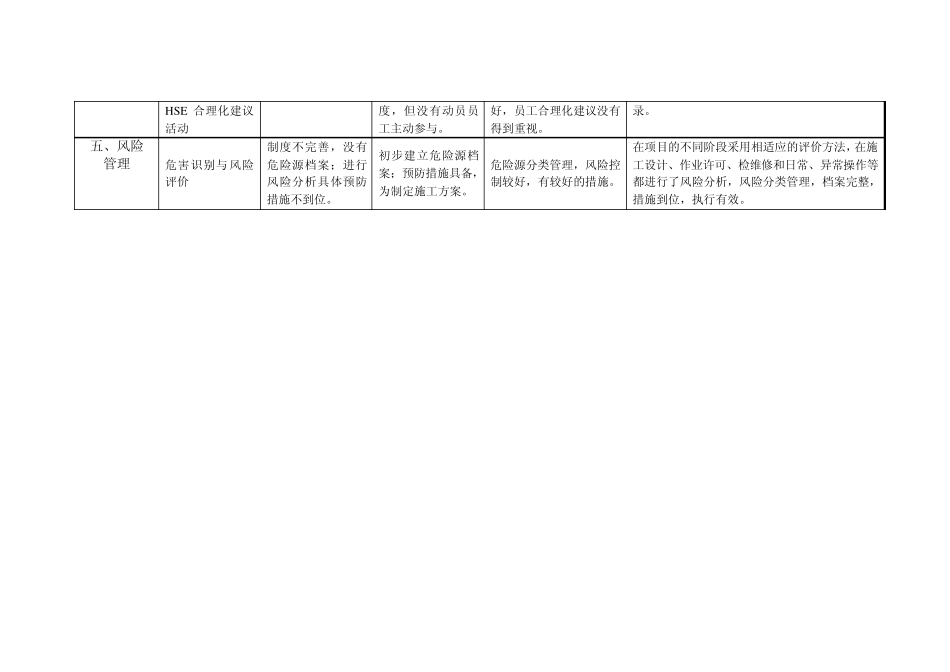 HSE考核指标_第2页