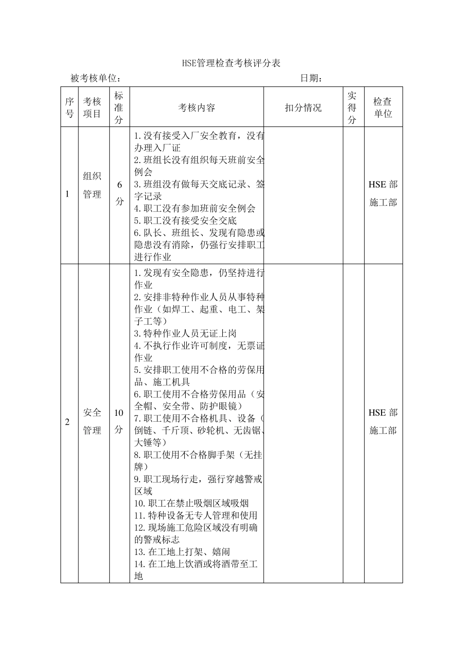 HSE考核细则_第3页