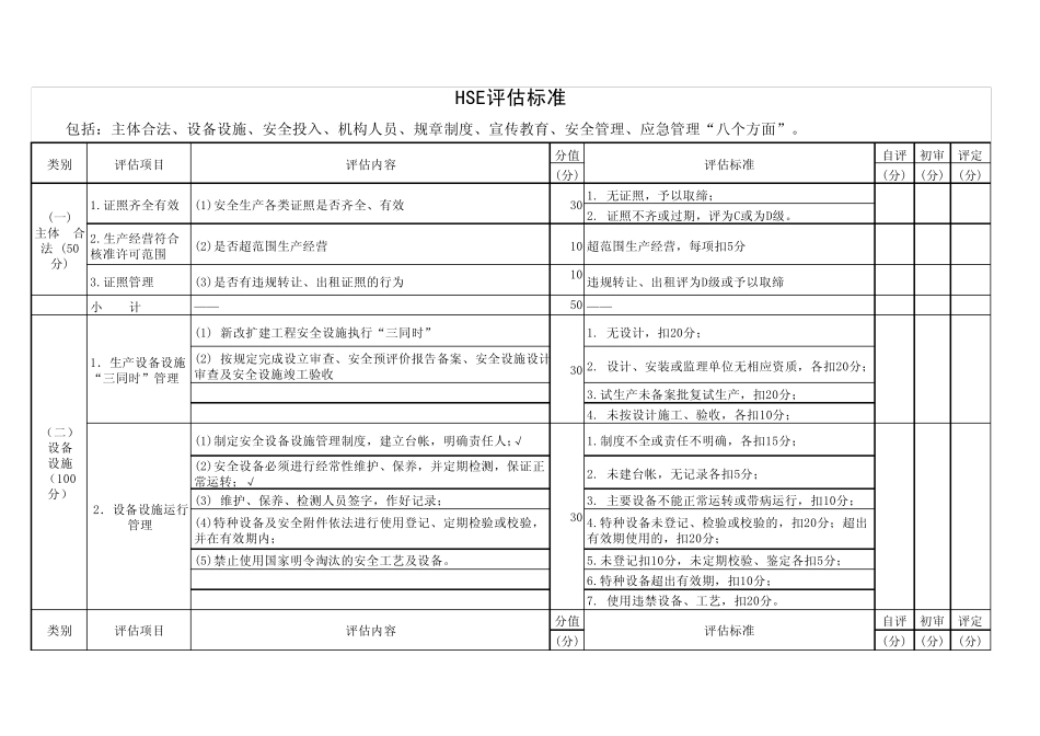 HSE评估标准_第1页