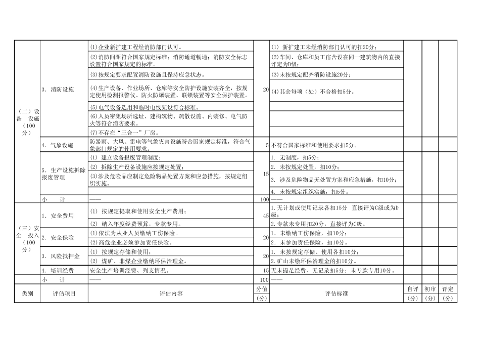 HSE评估标准_第2页