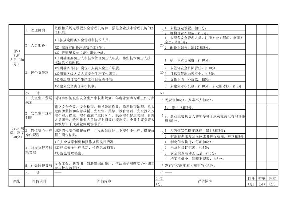 HSE评估标准_第3页