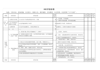 HSE评估标准