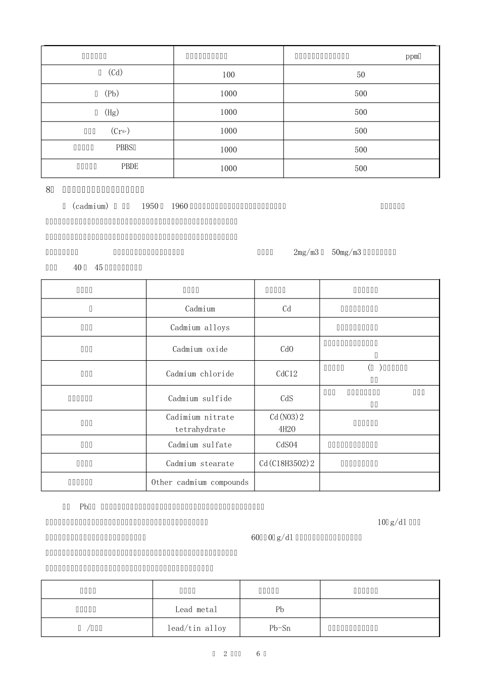 HSF产品知识学习手册_第2页