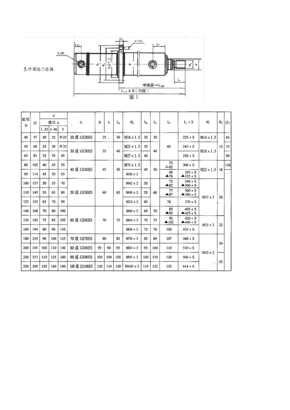 HSG液压缸型号说明_第2页