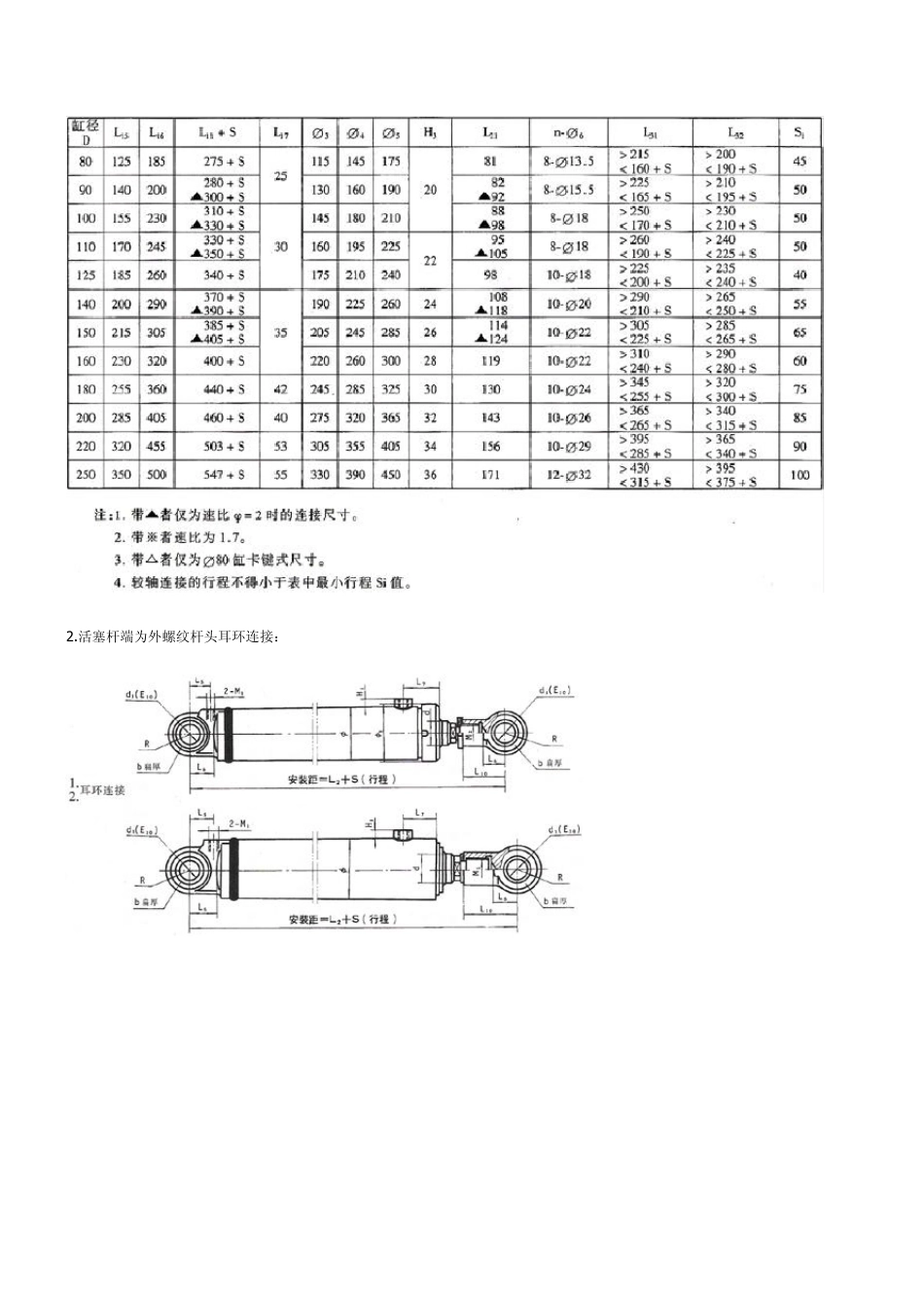 HSG液压缸型号说明_第3页
