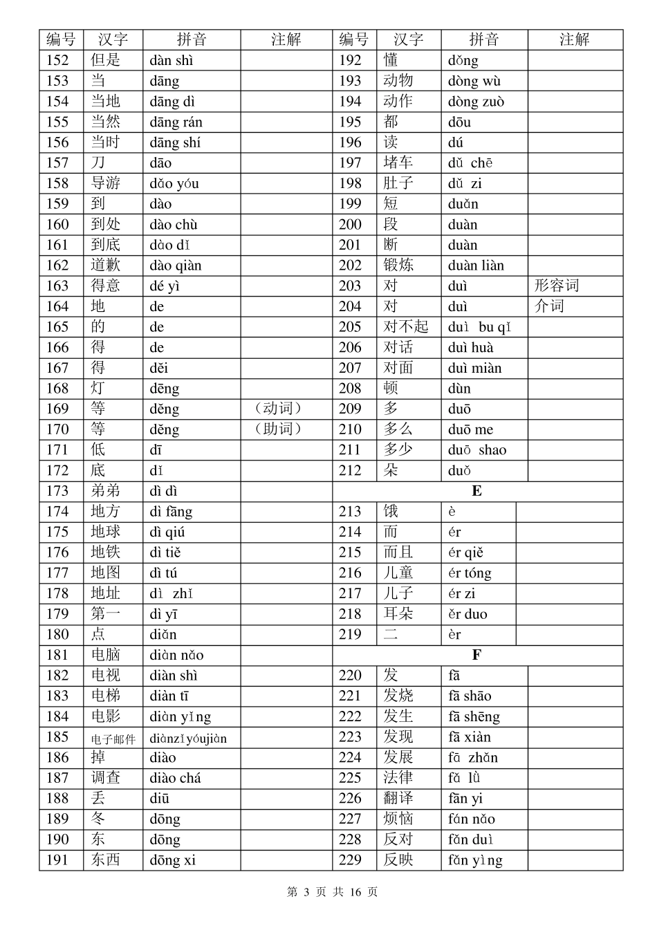 HSK4级词汇_第3页